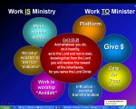 Establishing a Theology of Work