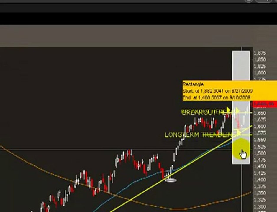 Iron Condors- Option trading Strategies
