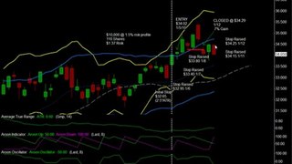 Etf Trading Strategies Following Trends As A Market Strategy