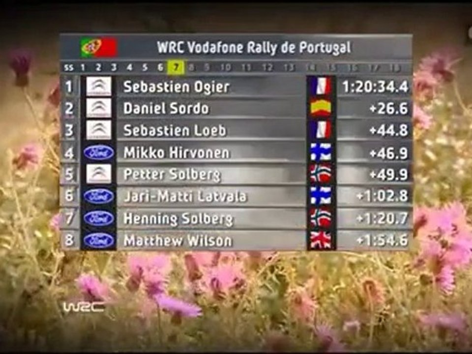 2010 WRC Rally Portugal Day 2 part 1
