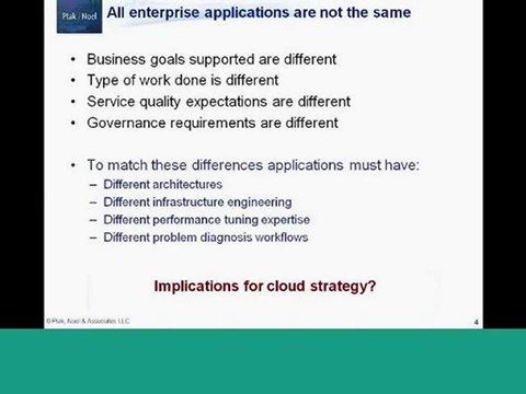Optimizing The Cloud For Enterprise Application Performance