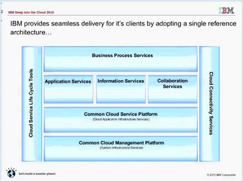 Cloud storage: A roundtable discussion featuring senior ...