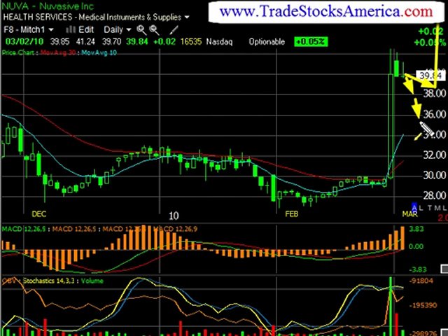 Short Term Investing a