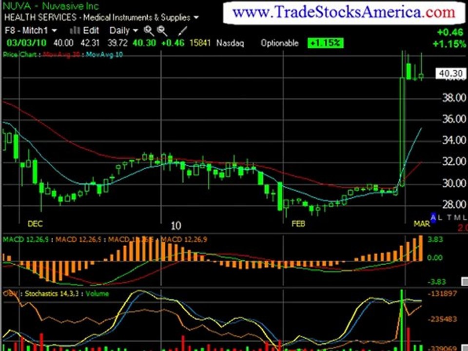 Stock Investing Investing a