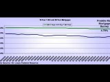 Current Mortgage Rates, Mortgage Calculator @ FEMC