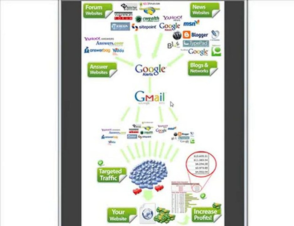 Google Taffic Pump Review - Free Google Tools to Get Traffic