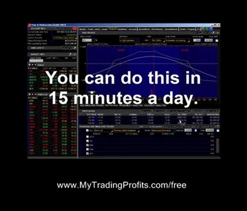 The Many Option Trading Strategies with Online Option ...