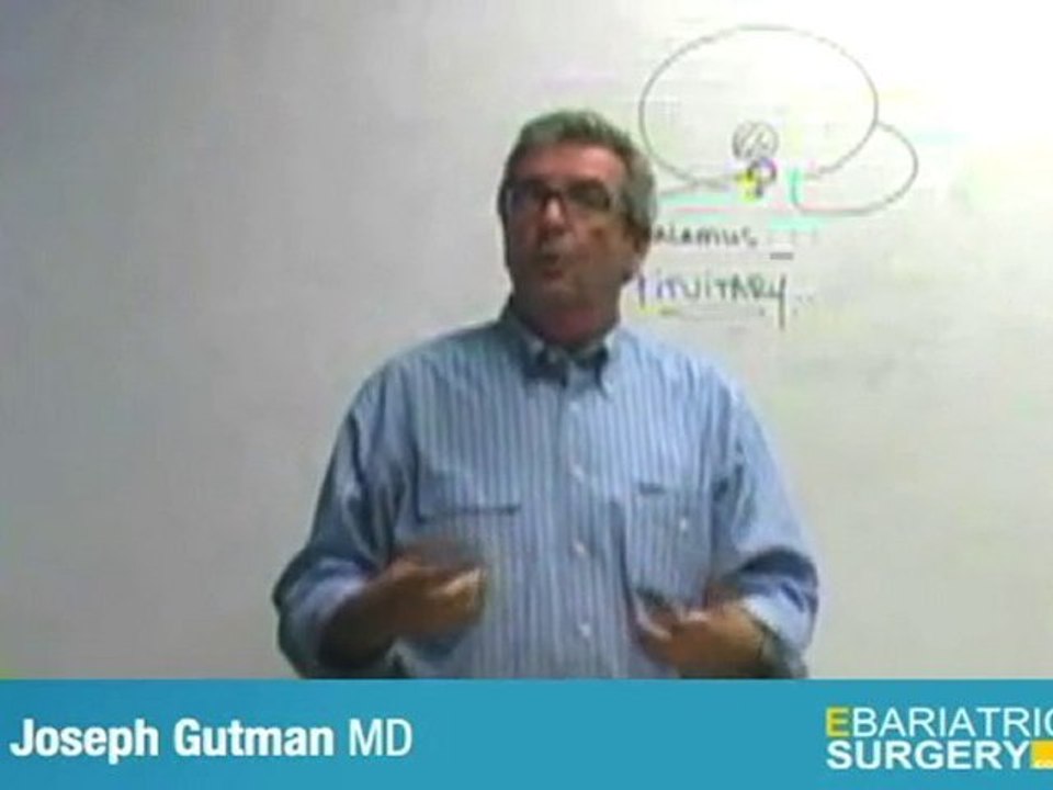 Bariatric Surgery