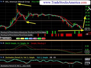 Day Trading Techniques a
