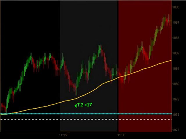 Day Trading Emini ES Futures June 2 2010