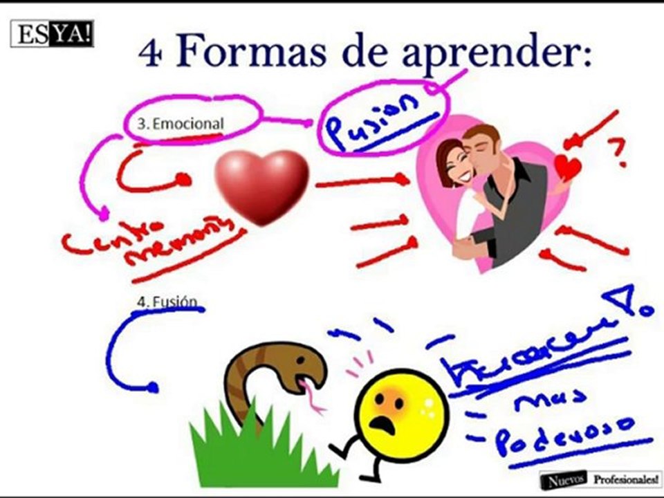 Aprende mas rápido gratis