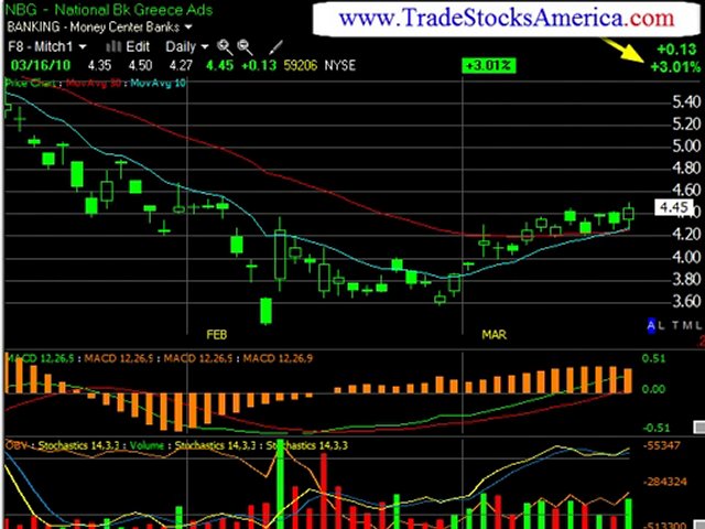 Stock Trading Techniques a