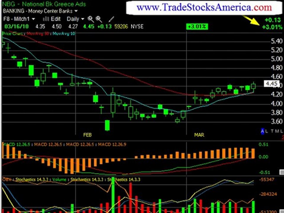 Stock Trading Techniques a