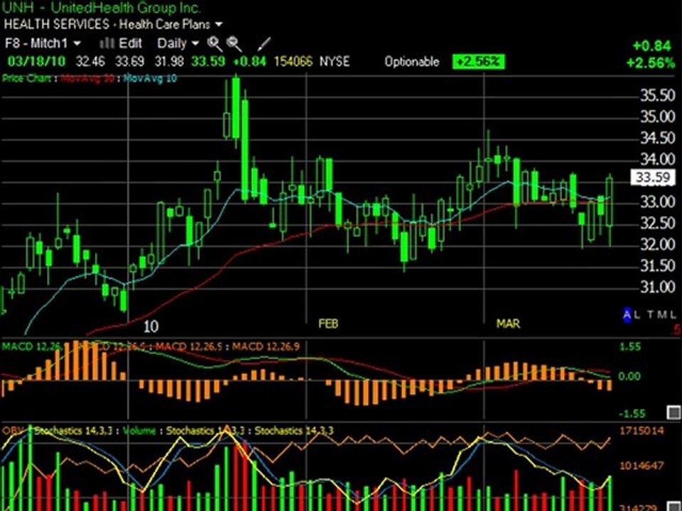 Stock trading a