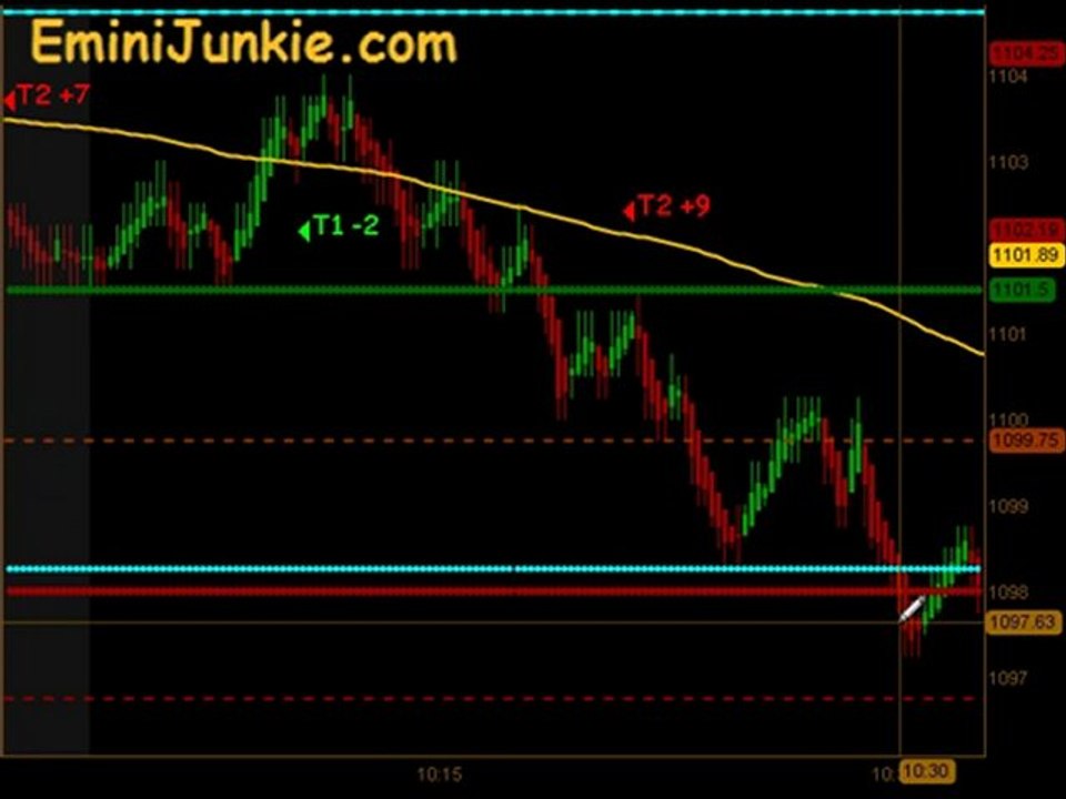 Learn How To Trading Emini Future  from EminiJunkie June 3