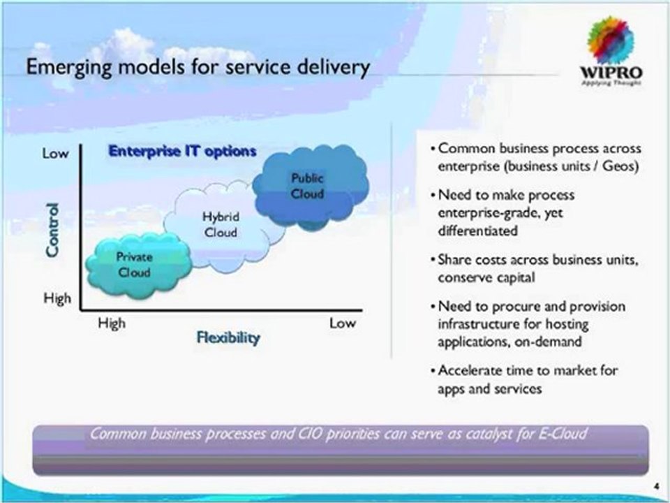 Enterprise Cloud Stack -Technology and Architectural ...