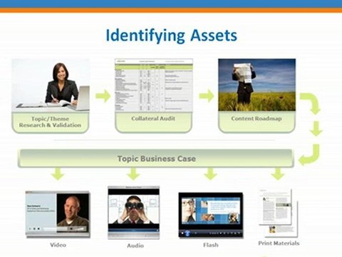 Content Marketing Strategies for the Web 2.0 era