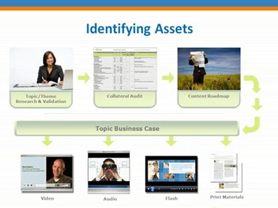 Content Marketing Strategies for the Web 2.0 era