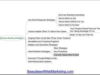 Beaudesert Marketing Tips 8 Proven Business Building Strate