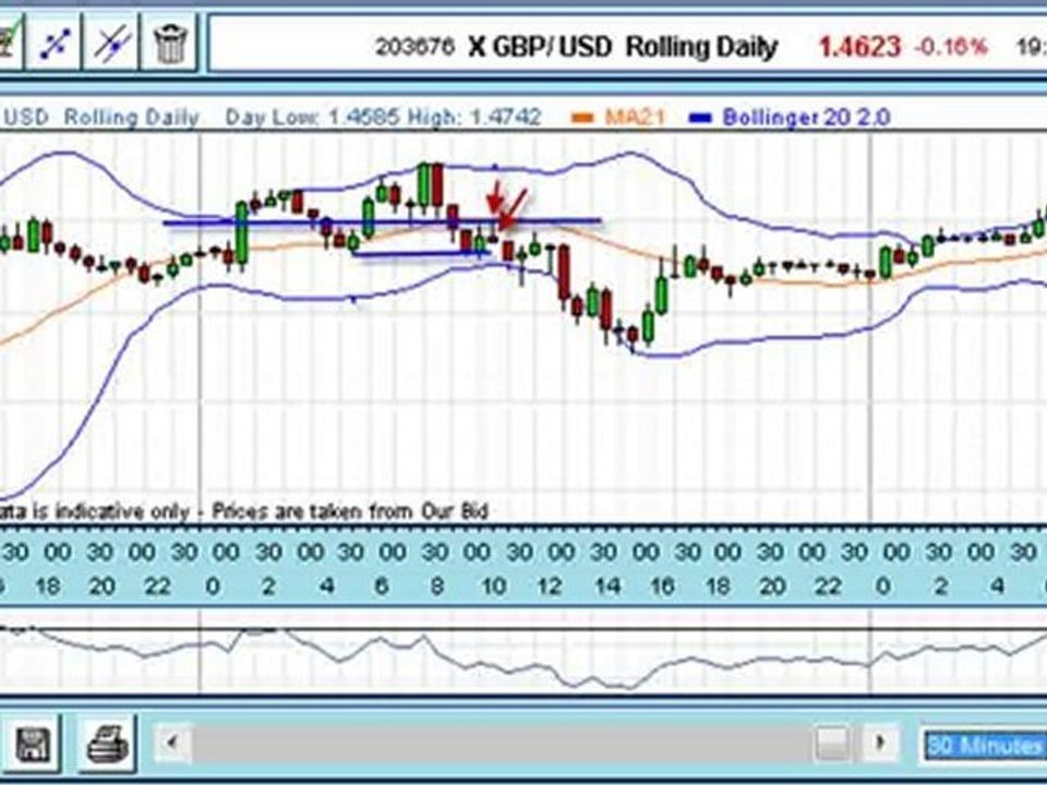 Trade Of The Week: Sterling Vs Dollar