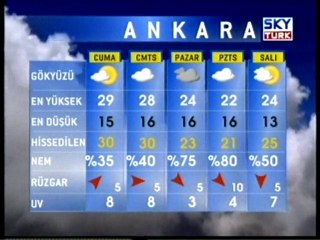 Hava Durumu 04.Haziran.2010