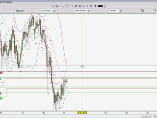 Analyse MT-LT de la paire GBP/USD pour la mois de Juin