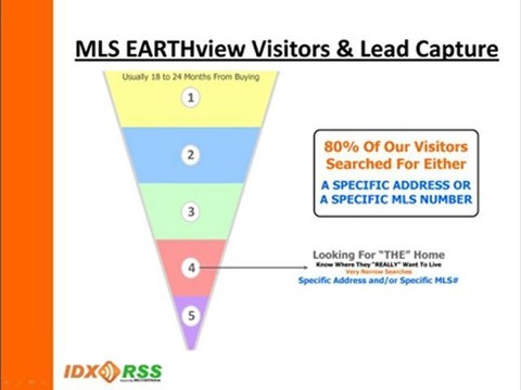 Marketing Ideas For REALTORS - We Connect You With Buyers.