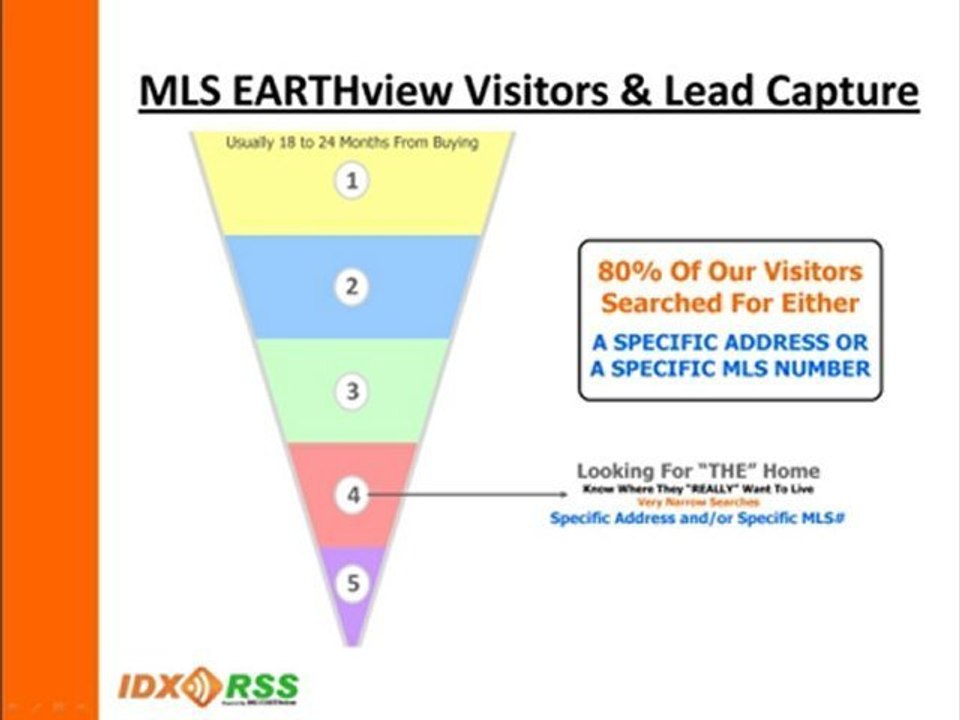 Marketing Ideas For REALTORS - We Connect You With Buyers.