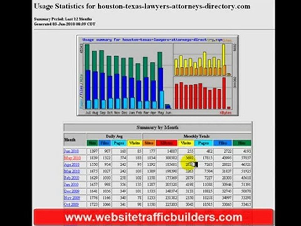 Houston Texas Lawyers SEO Tips