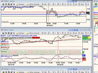 June 18, 10 Noon Report Technical Analysis -Day Trading