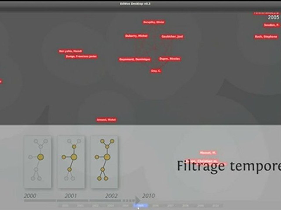 EDWoS Version 2 Navigation dans le Web of Science