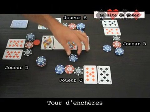 Comment jouer au Texas Holdem poker