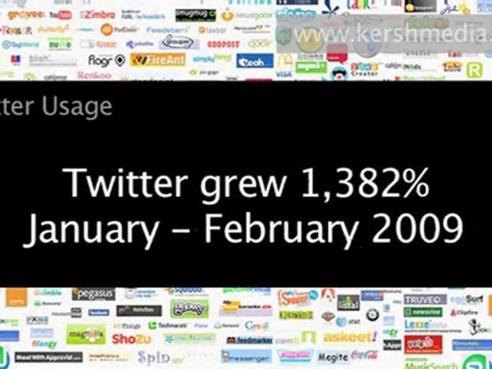 Business using Facebook - Social Media Marketing Tutorial Pa