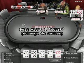 Démonstration de Poker Fermé sur Winamax