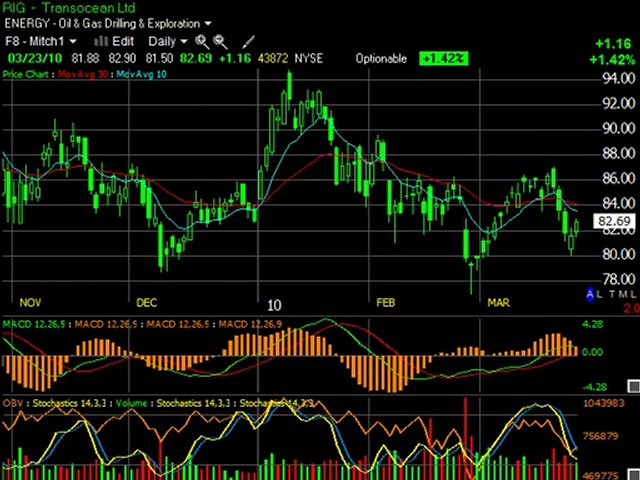 Stock Trading Newsletter a