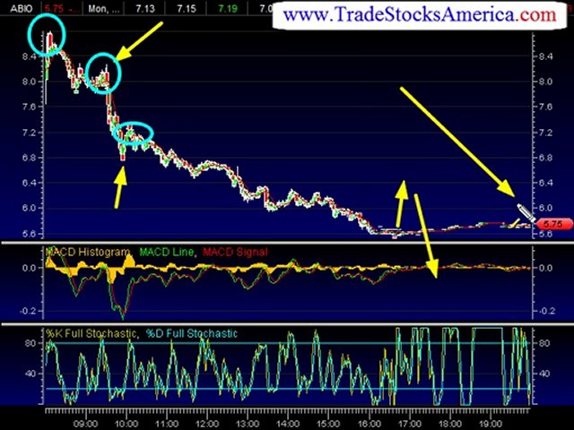 Online Stock Trading Newsletter a