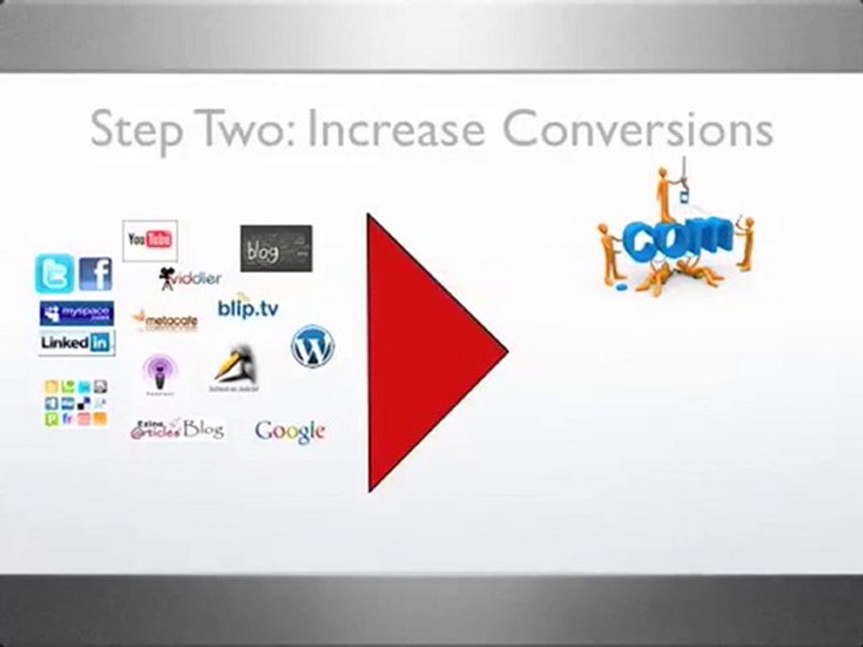 Increase Your Profits Through Internet Marketing