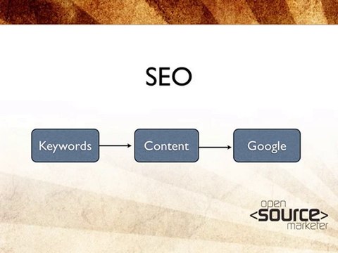 Attracting Organic Search Traffic Using Blogs