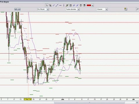 Analyse TCT sur la GBP/USD