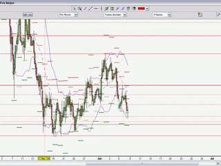 Analyse TCT sur la GBP/USD