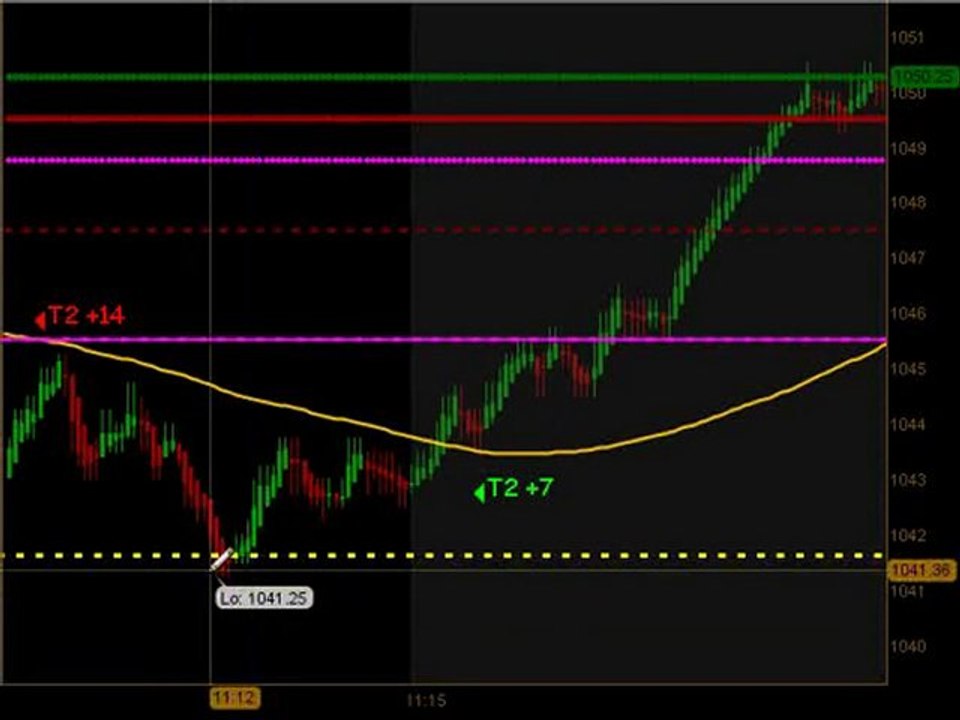 Day Trading Emini ES Futures June 8 2010