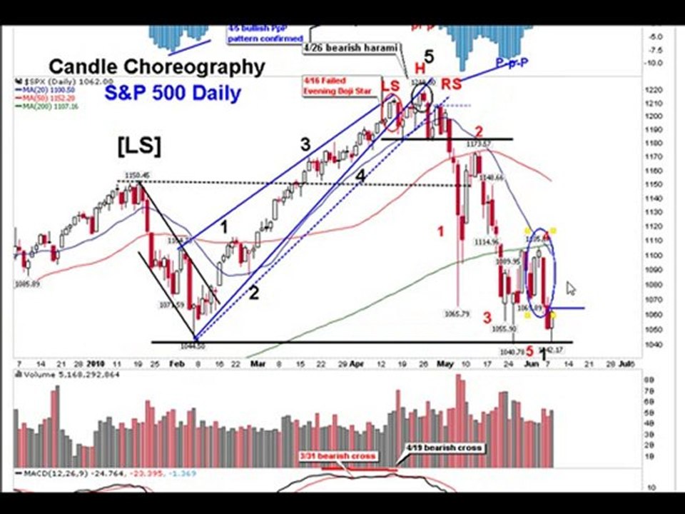 6-8 market upate