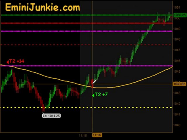 Learn How To Trading S&P Futures  from EminiJunkie June 8