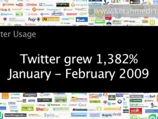 Introduction to Social Media Marketing – Kent Video Produc