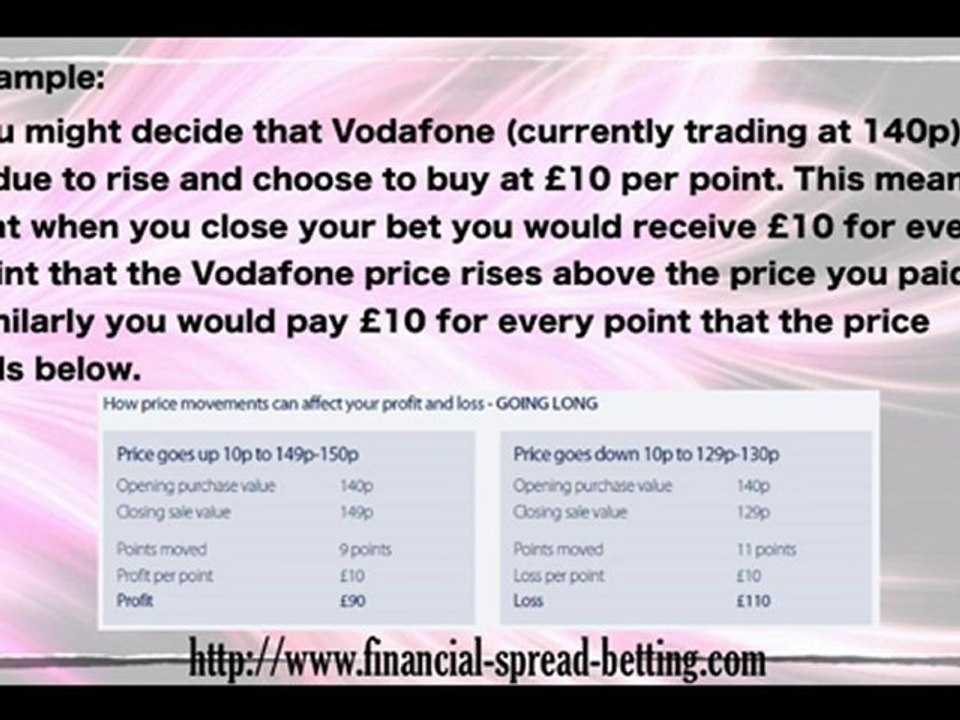 Is Spread Betting Complicated?