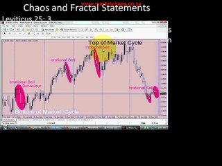 Investment strategy under the Divine direction of God -2