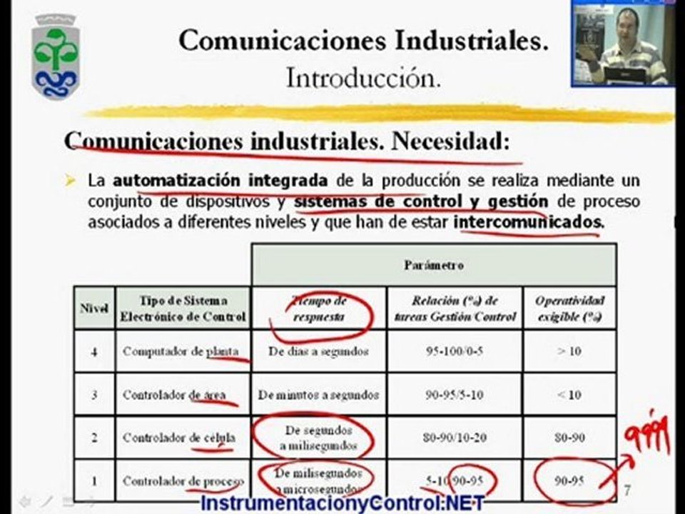 72.Curso de Automatización y Control(Tema6-02_15)