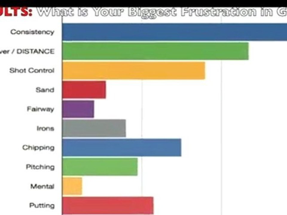 Consistent Golf Swing -  Golf Tip: How to be Consistent