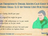 Double Edged Sword of Increasing Email Frequency