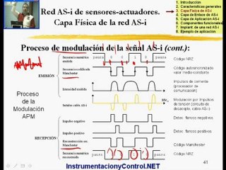 85.Curso de Automatización y Control(Tema6-15_18)